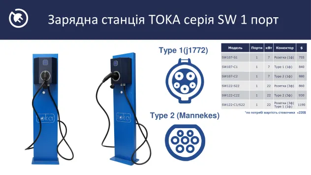  однопортовоя заправочноя станция ТОКА серии SW