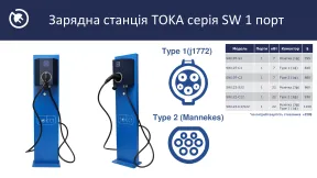 однопортова заправна станція ТОКА серії SW